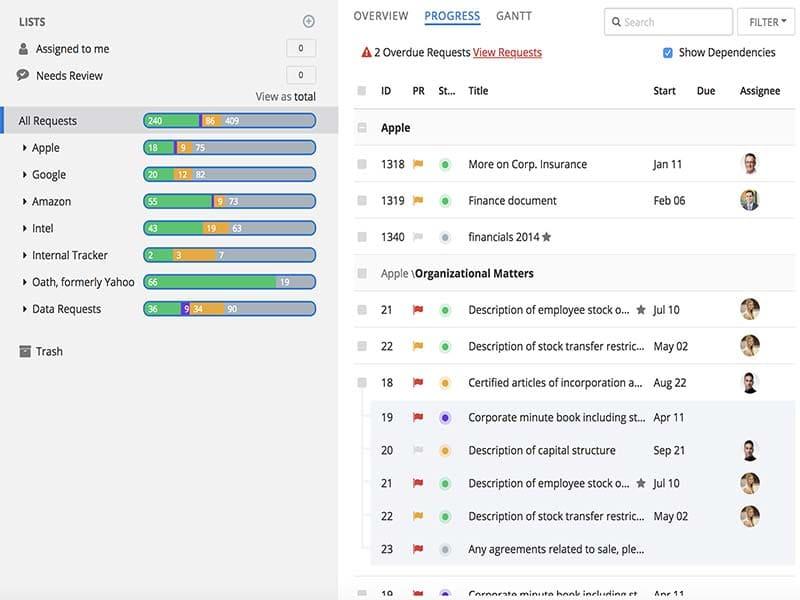 DealRoom Software Progress Report View