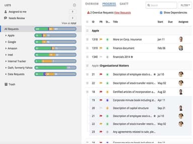 DealRoom Software Progress Report View