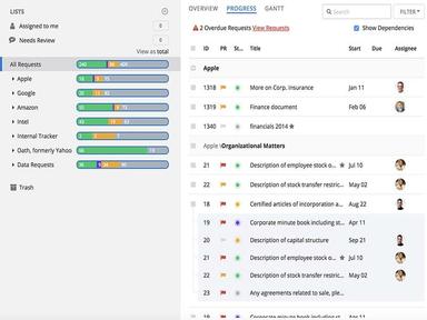 DealRoom Software Progress Report View
