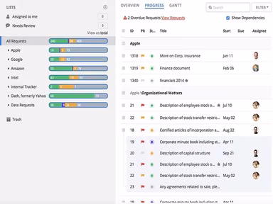 DealRoom Software Progress Report View