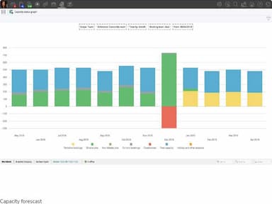 Deltek WorkBook Capacity Forecast