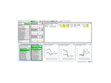 Deltek Costpoint Purchasing
