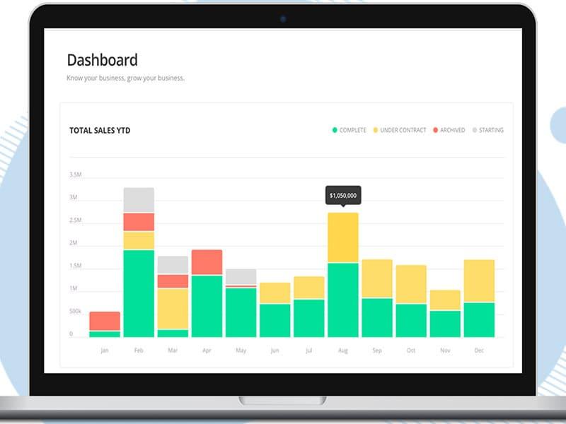 dotloop Transaction Reporting and Analytics