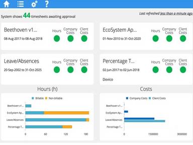 Dovico Software Project Dashboard