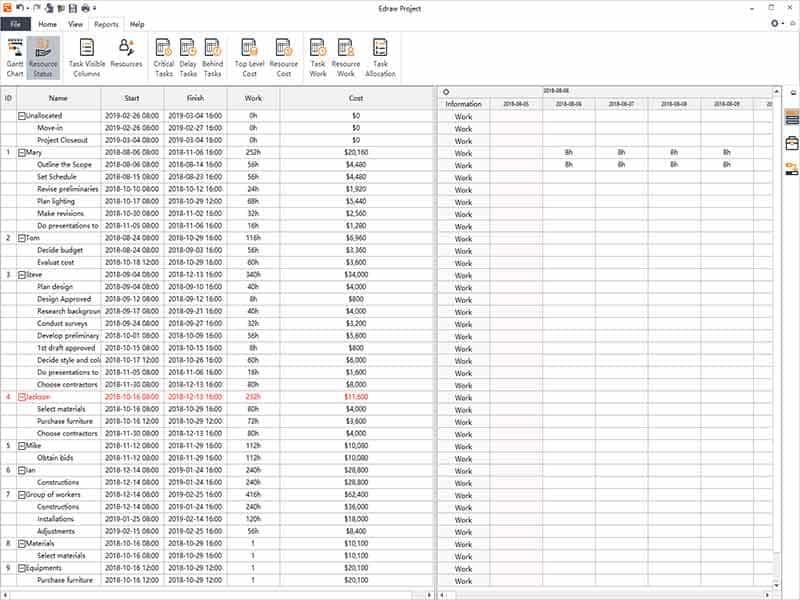 Edraw Project Resources report