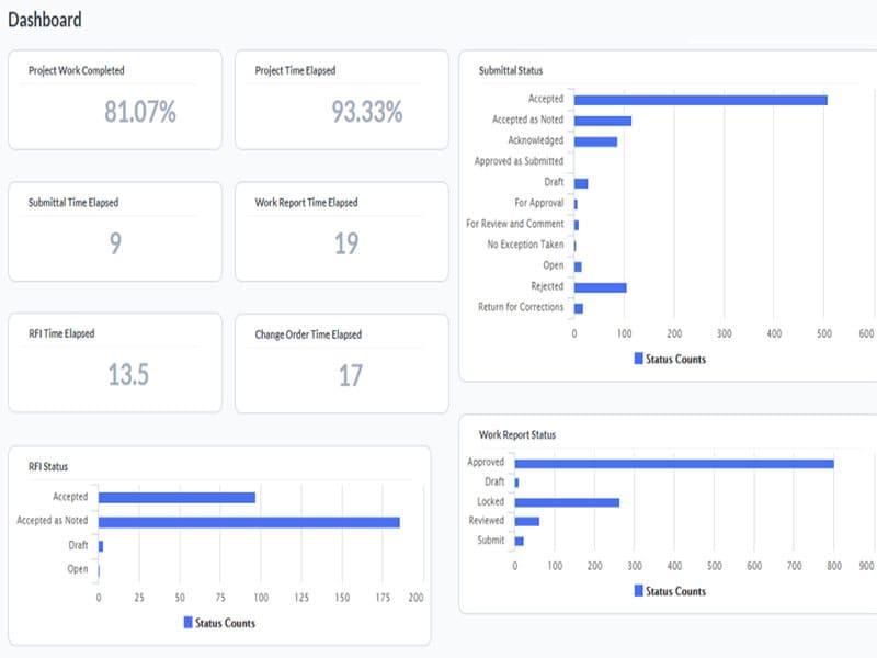 FACS Dashboard