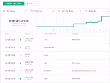 Fiverr Workspace User friendly reports