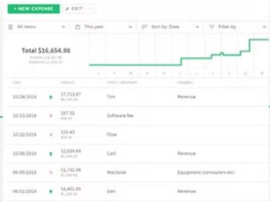 Fiverr Workspace User friendly reports