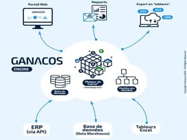Ganacos Workflow