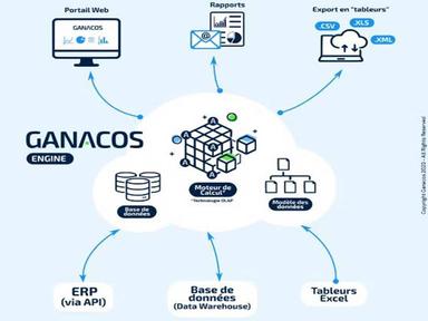 Ganacos Workflow