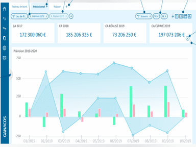 Ganacos Analytics