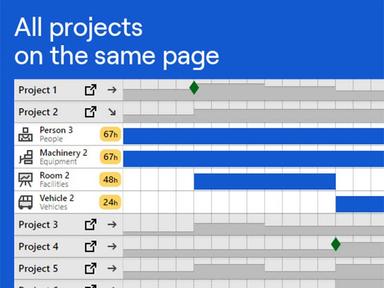 Ganttic create  a single source of truth for the project portfolio Have all your projects and their attached resources in one convenient location Cross portfolio organization