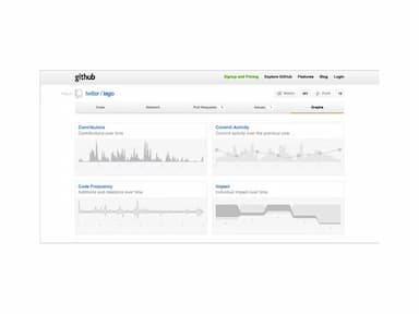 GitHub Graphs