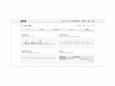 GitHub graphs