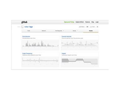 GitHub Graphs