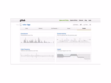 GitHub Graphs