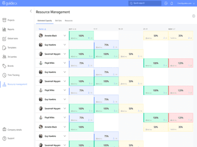 GUIDEcx Resource Management
