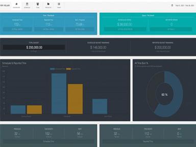 Comprehensive project dashboard
