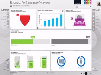Hubble Software Business Performance Overview
