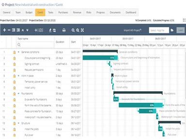 ITM Platform Gantt chart