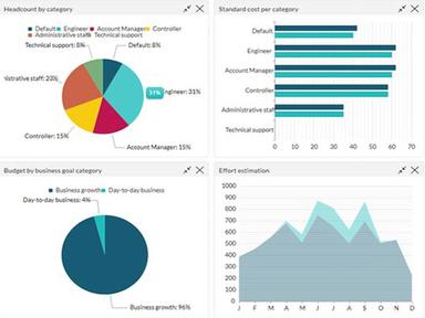 ITM Platform Dashboard