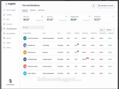 Insightful Software Time And Attendance