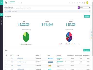 Jile Software Portfolio Budget And Manage