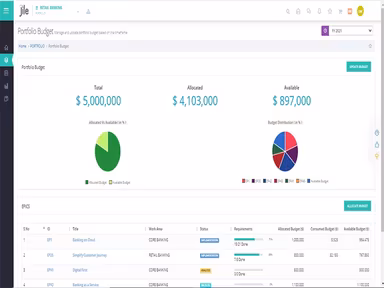 Jile Software Portfolio Budget And Manage