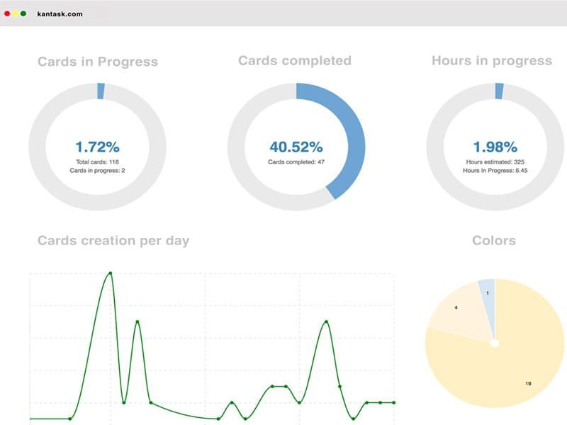 Kantask - Dashboard