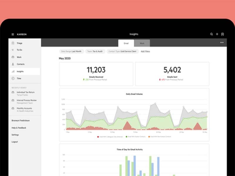 Karbon Analytics