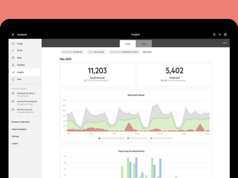 Karbon Analytics