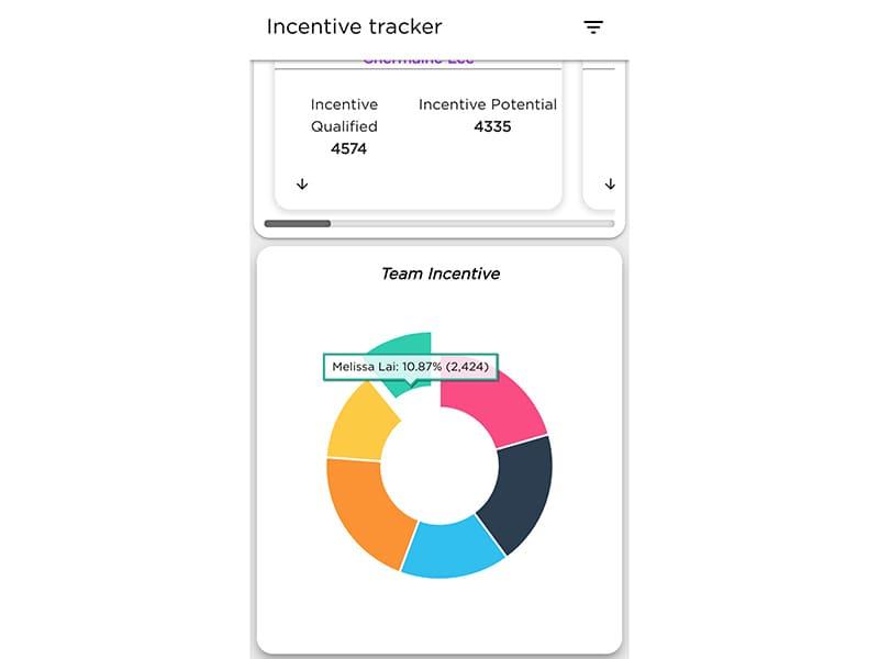 Kennect - Incentive Tracker