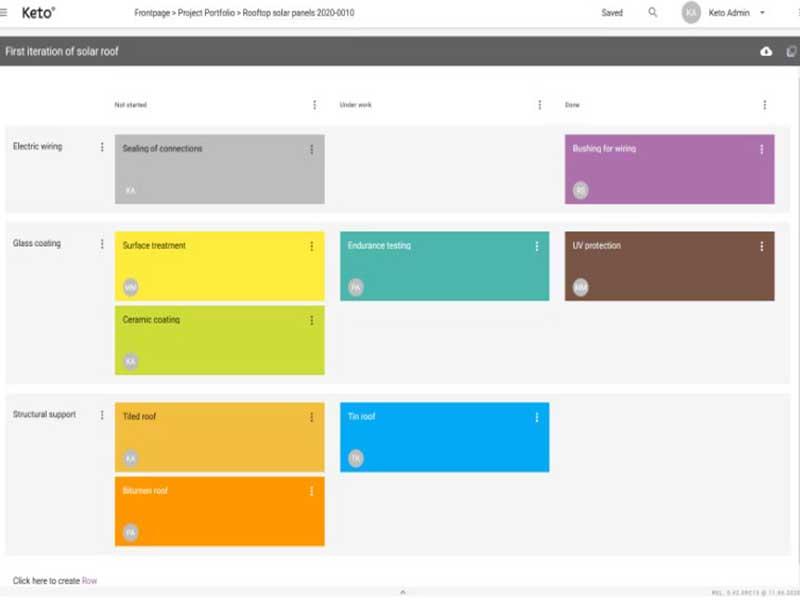 Keto Kanban Board View