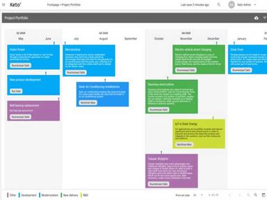 Keto Portfolio Roadmap