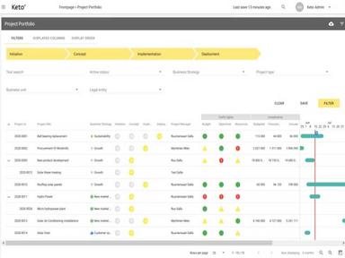 Keto Software Portfolio