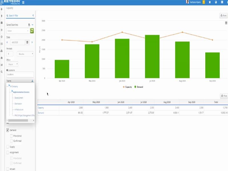 Capacity and Demand Planning