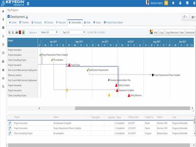 Resource Management
