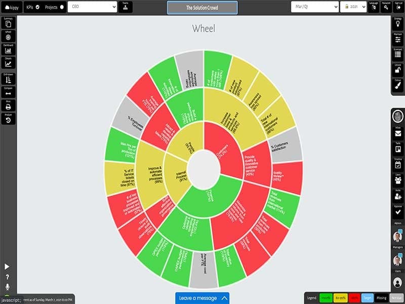 kippy-summarized wheel