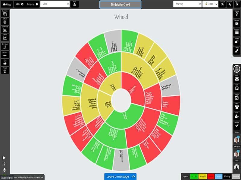 kippy-summarized wheel