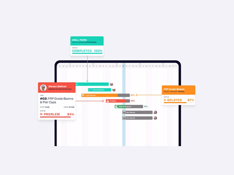 Schedule break down with LetsBuild Software Coordination