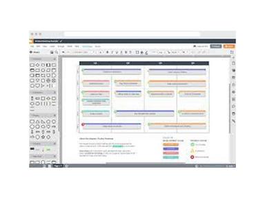 Lucidchart - Product Roadmap Example Screenshot