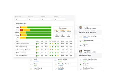 Mavenlink Software Project Status