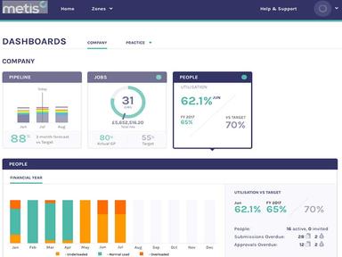 Metis Software- People Dashboard