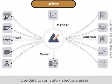 Metronome Software Automated Process