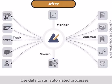 Metronome Software Automated Process