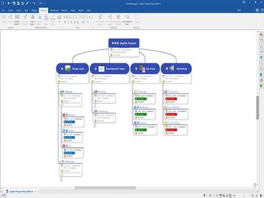 MindManager - Project Planning