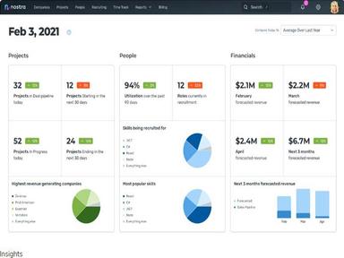 Nostra Software Insights