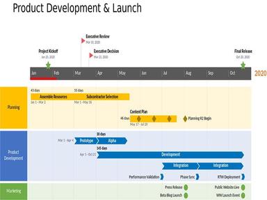 Office Timeline - Product Development and Launch