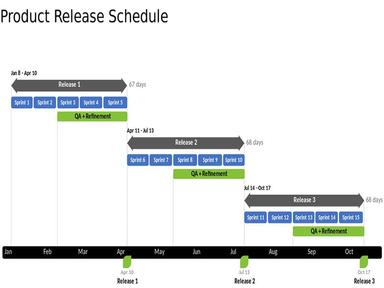 Office Timeline - Product Release Schedule