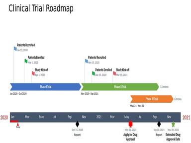 Office Timeline - Trail Roadmap